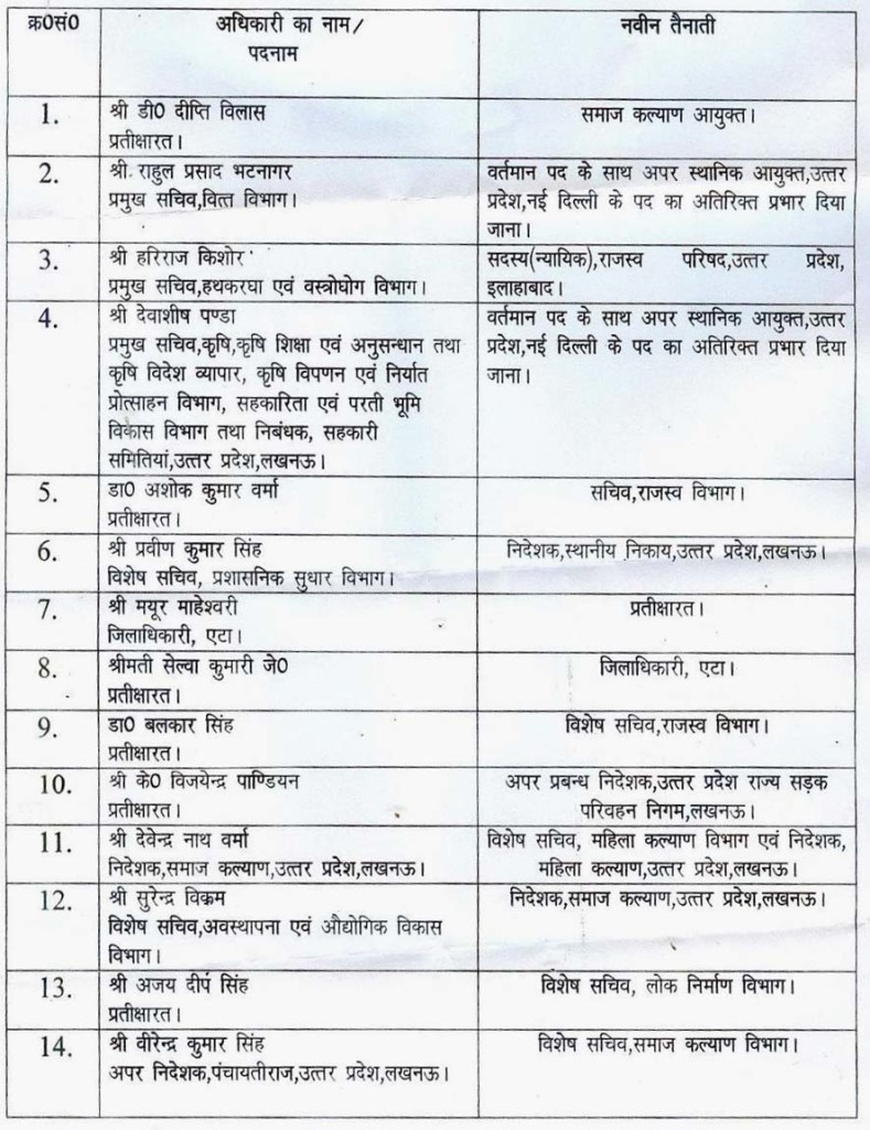 उत्तर प्रदेश के आईएएस अफसरों की स्थानान्तरण सूची।